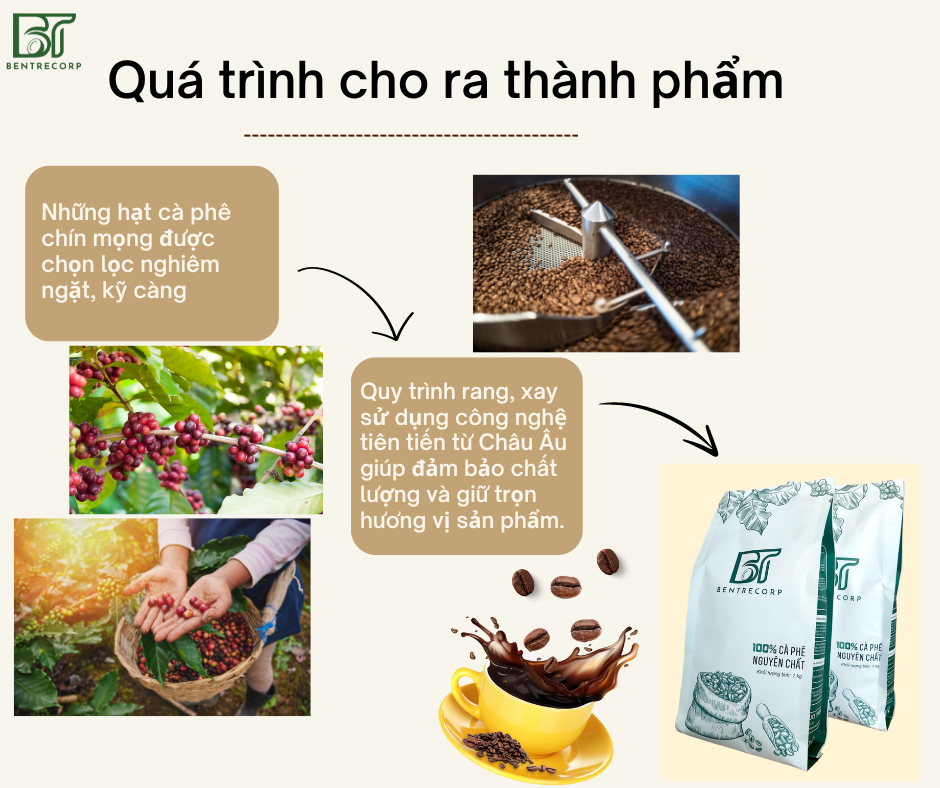 CÀ PHÊ NGUYÊN CHẤT ORIGIN BENTRECORP- NÂNG NIU CẢM XÚC CỦA BẠN
