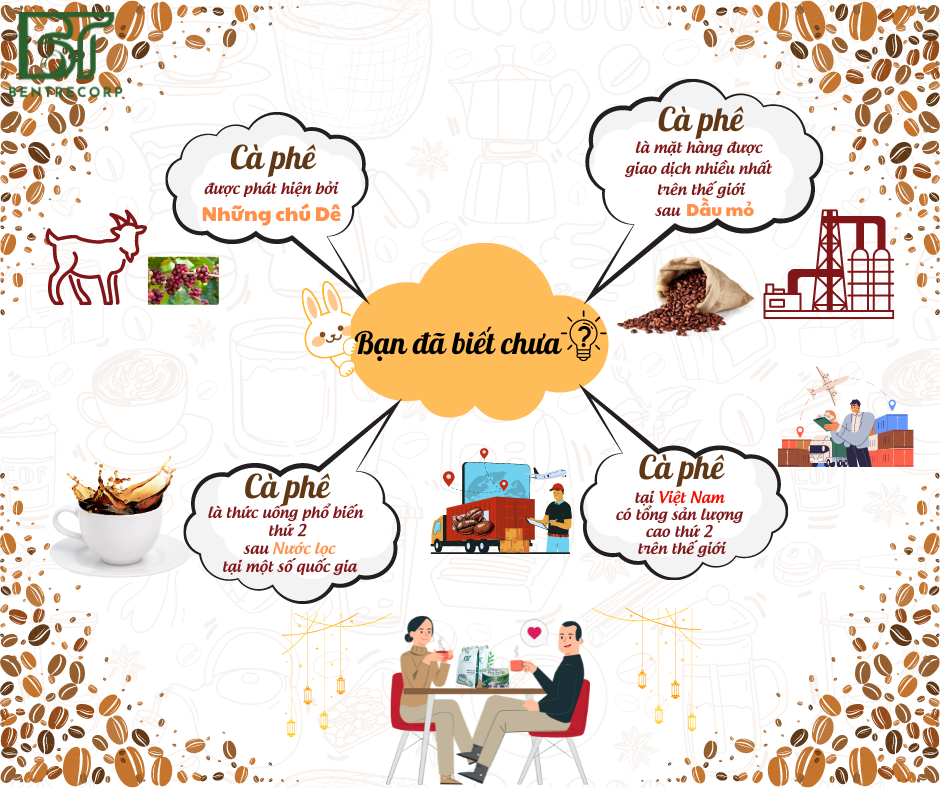 CÀ PHÊ- ẨM THỰC VĂN HOÁ TOÀN CẦU
